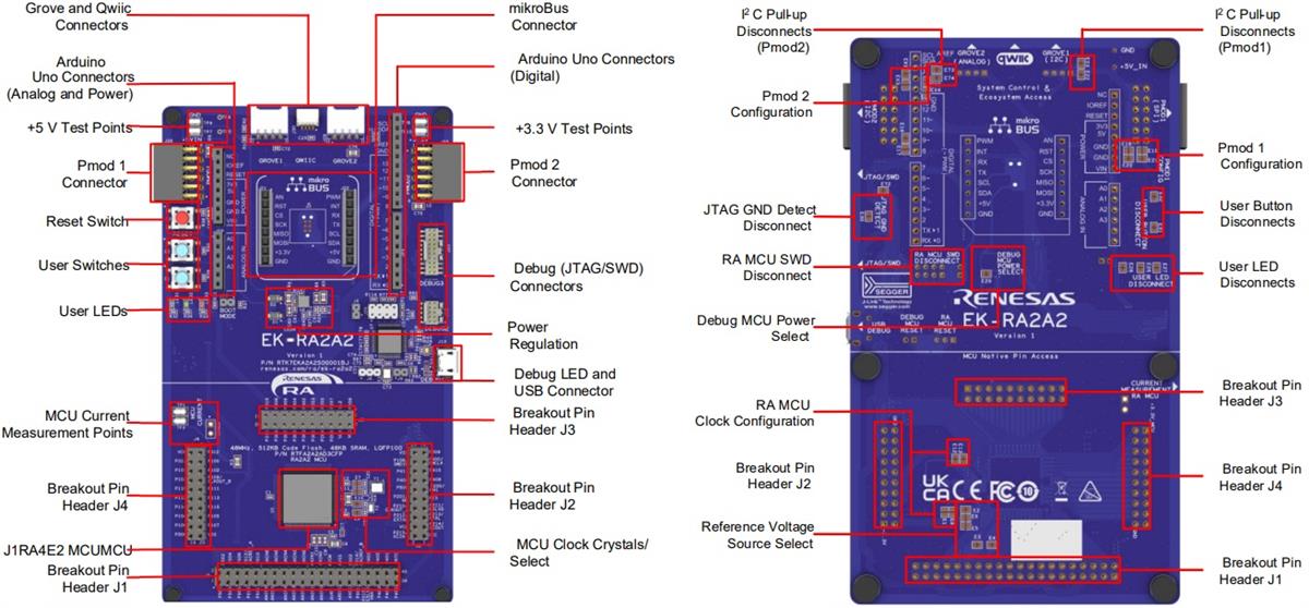Renesas Electronics EK-RA2A2 Evaluation Kit